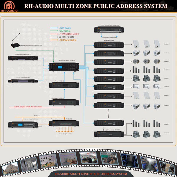 RH-AUDIO 16 منطقة نظام PA