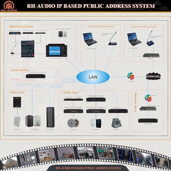 RH-AUDIO IP القائم على نظام PA