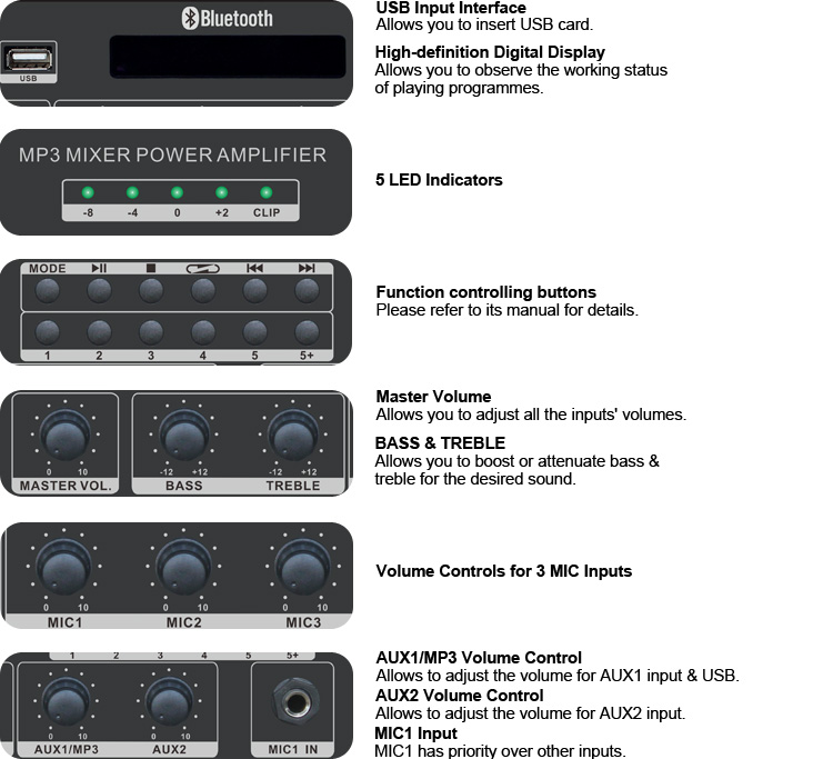 RH-AUDIO Bluetooth Amplifier