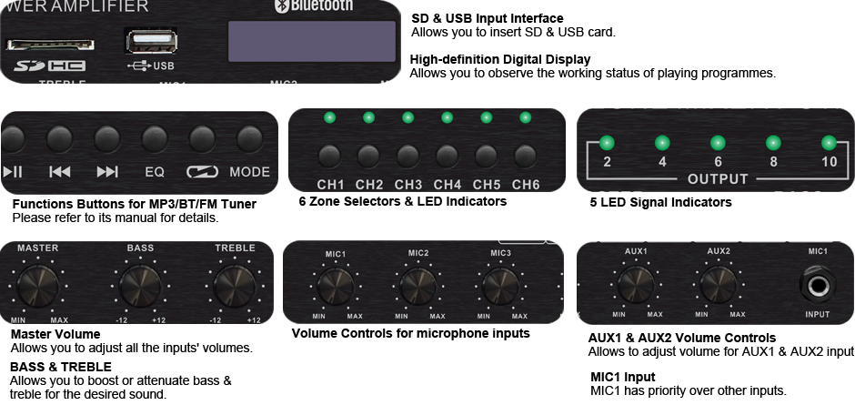 RH-AUDIO 6 Zone MP3 Amplifier front details