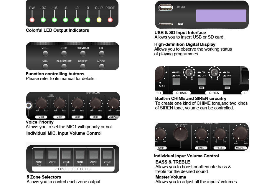 RH-AUDIO 5 ZONE BT AMPLIFIER FRONT DETAILS